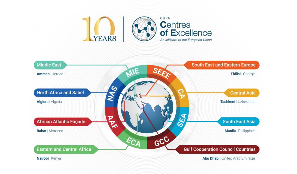 Regional graphic for the 8 regions within the CBRN CoE