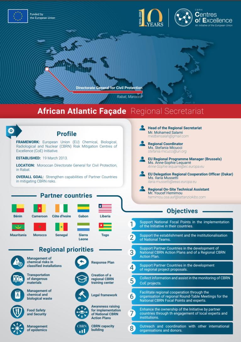 African Atlantic Façade - Regional Factsheet