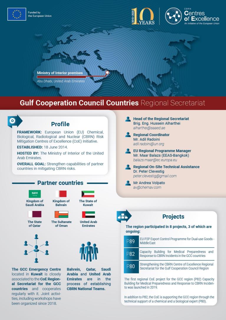 Gulf Cooperation Council - Regional Factsheet