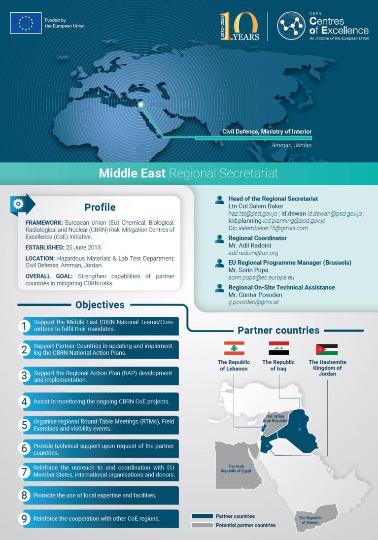 Middle East -Regional Factsheet front page