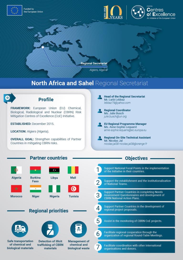 North Africa & Sahel - Regional Factsheet front oage
