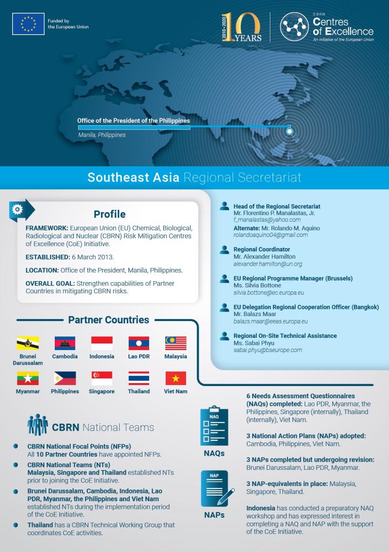 Southeast Asia - Regional Factsheet front page