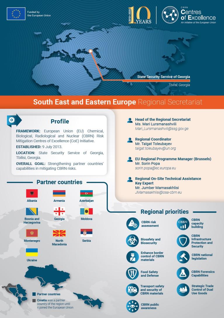 South East & Eastern Europe Regional Factsheet front page