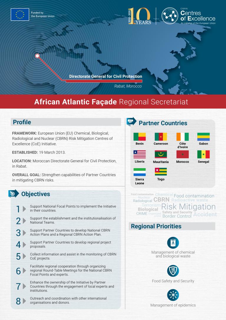 African Atlantic Façade - Regional Factsheet