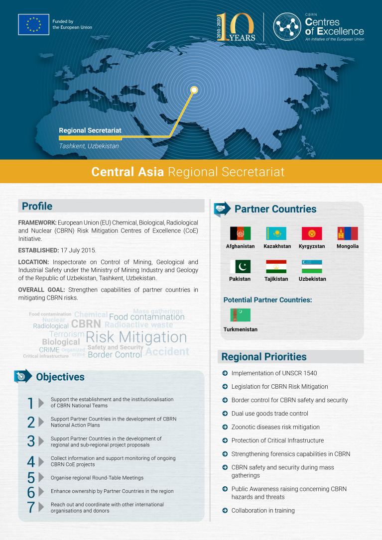 Central Asia - Regional Factsheet
