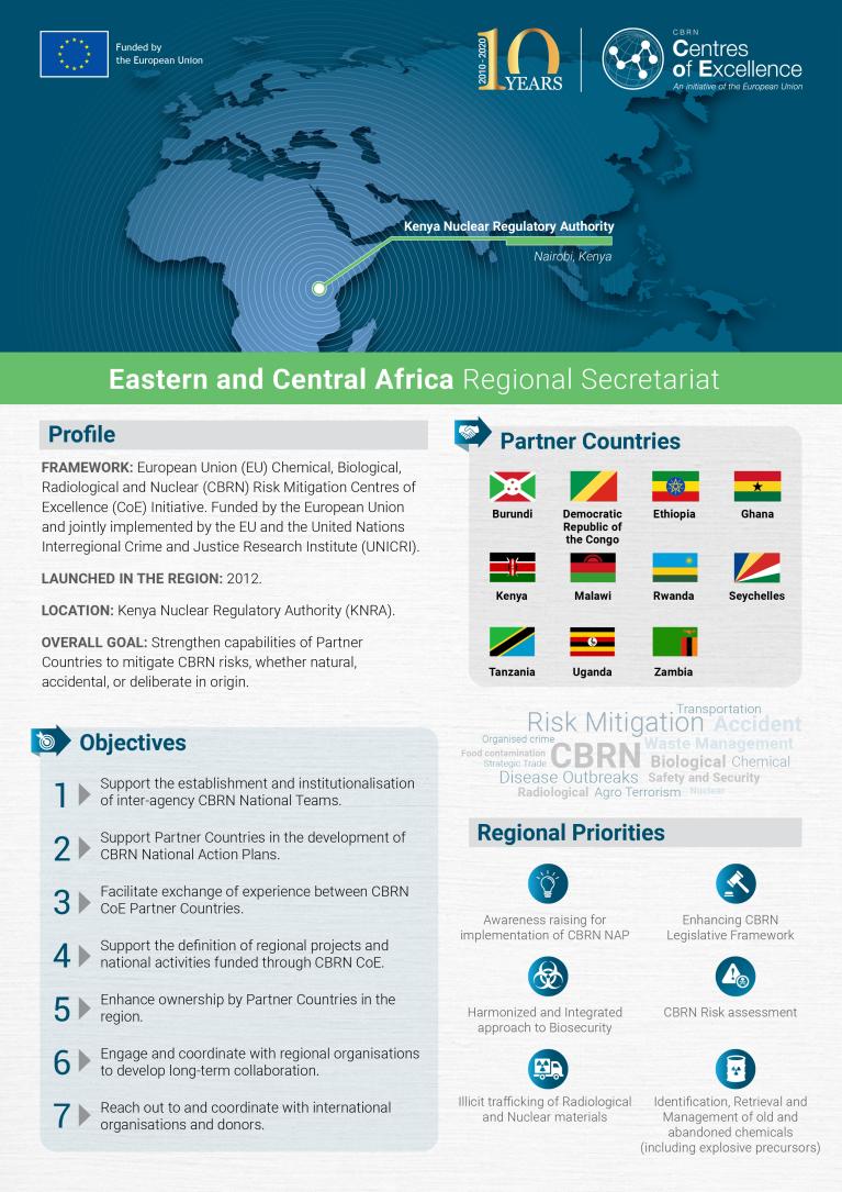 Eastern and Central Africa - Regional Factsheet