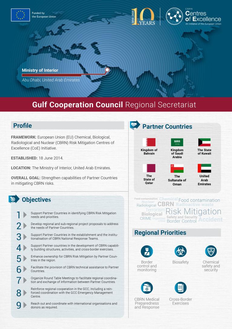 Gulf Cooperation Council - Regional Factsheet