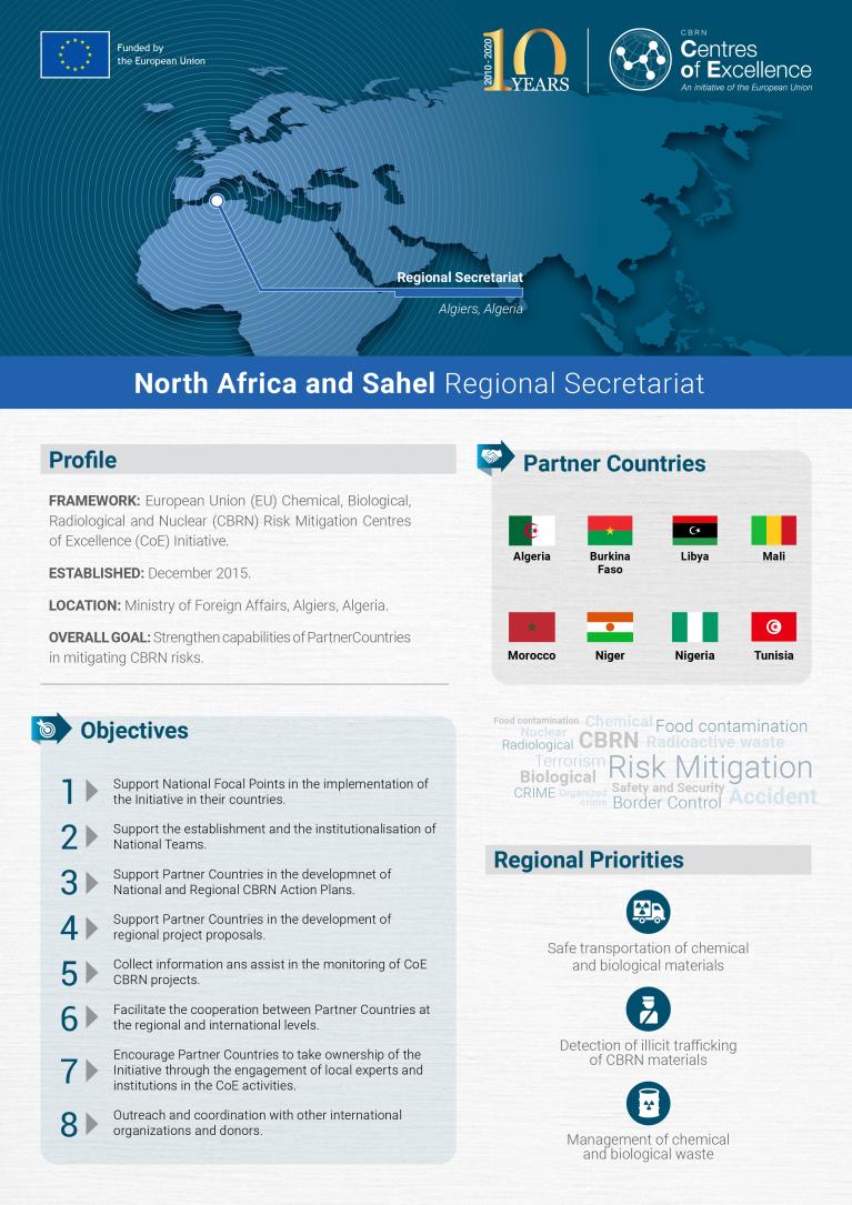 North Africa & Sahel - Regional Factsheet