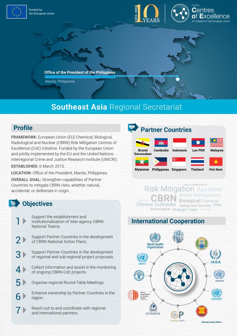 Southeast Asia - Regional Factsheet