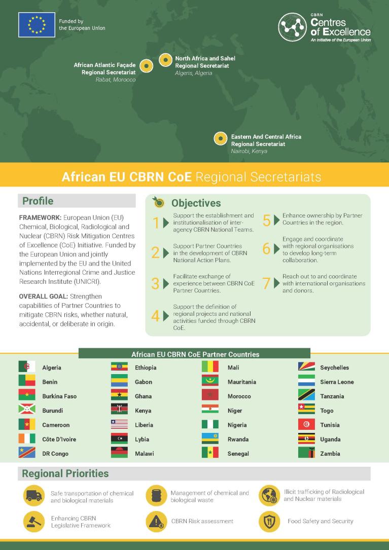 African EU CBRN CoE Regional Secretariats - Front