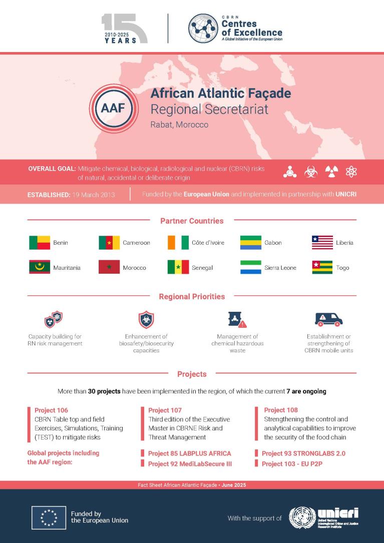 African Atlantic Façade - Regional Factsheet