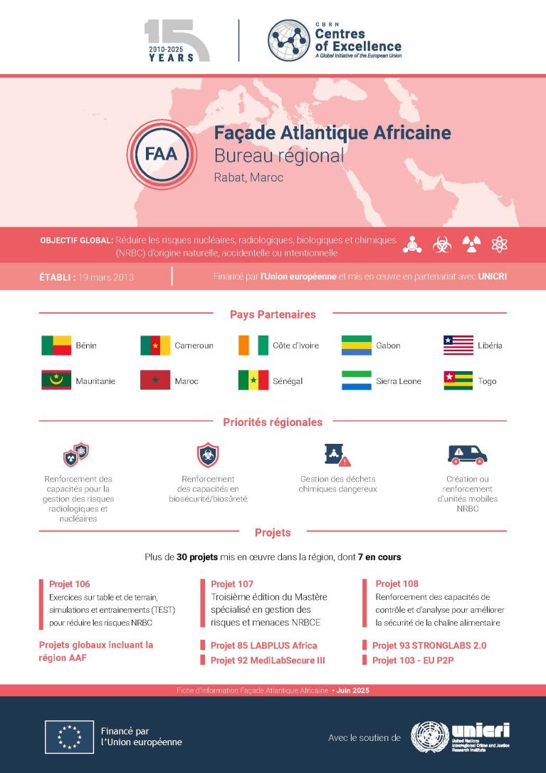 Façade Atlantique Africaine – Fiche régionale