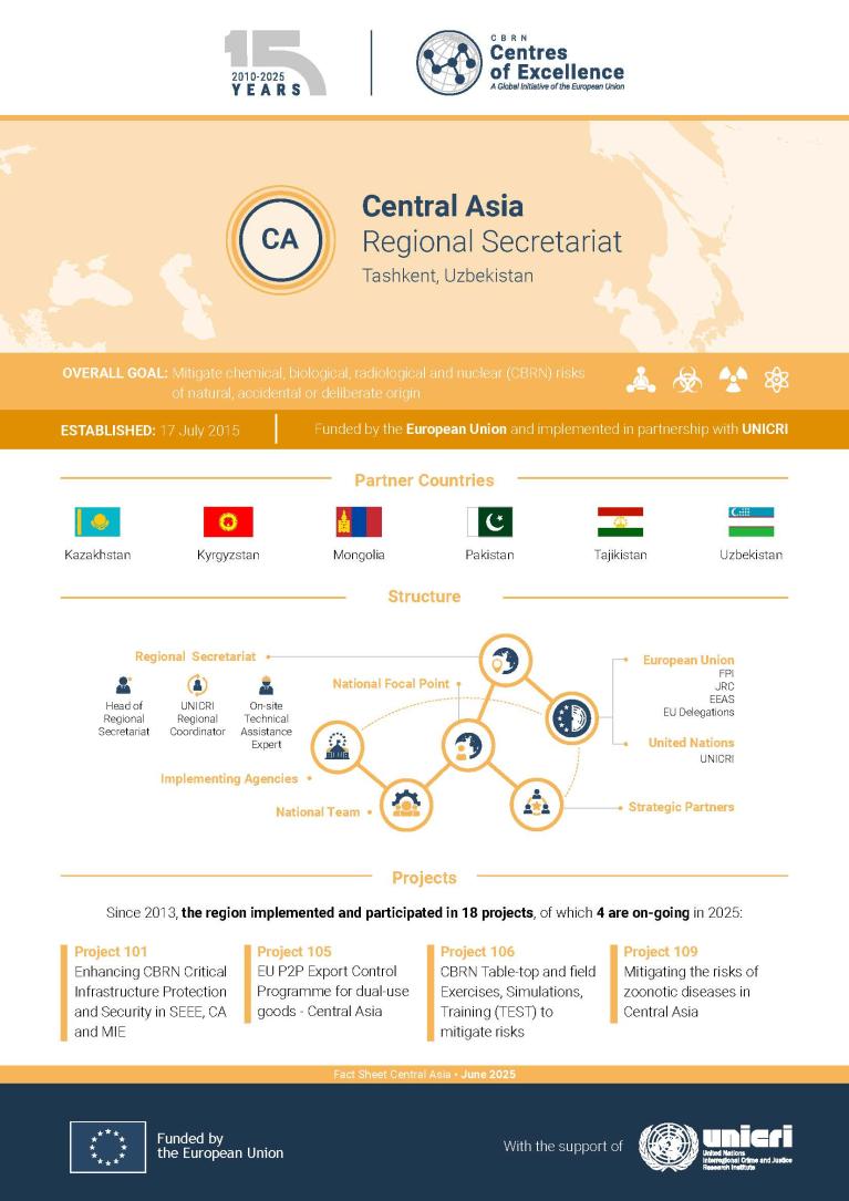 Central Asia - Regional Factsheet