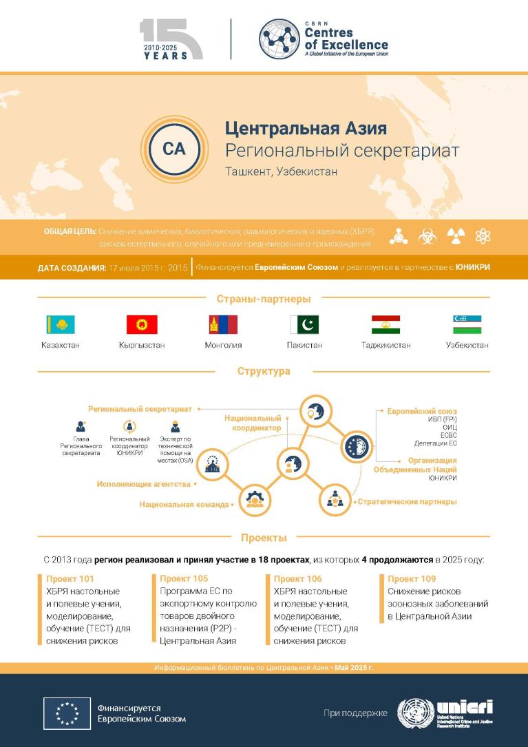 Центральная Азия – Региональная справка