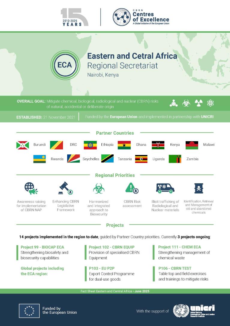 Eastern and Central Africa - Regional Factsheet