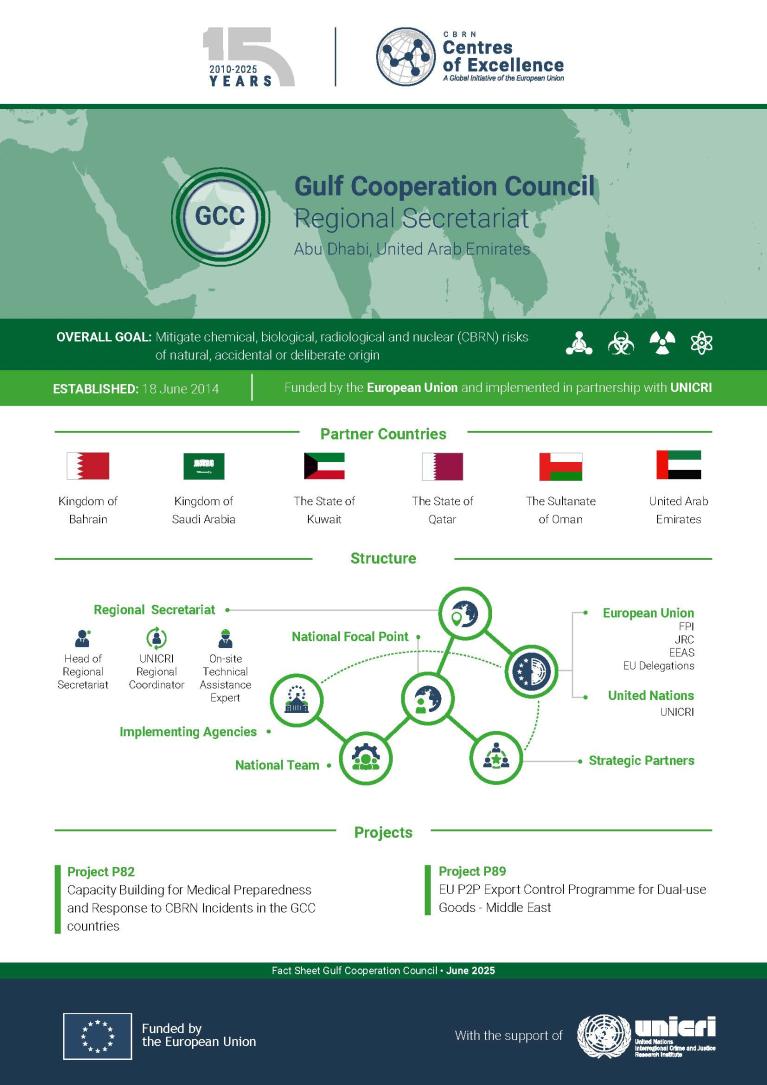 Eastern and Central Africa - Regional Factsheet