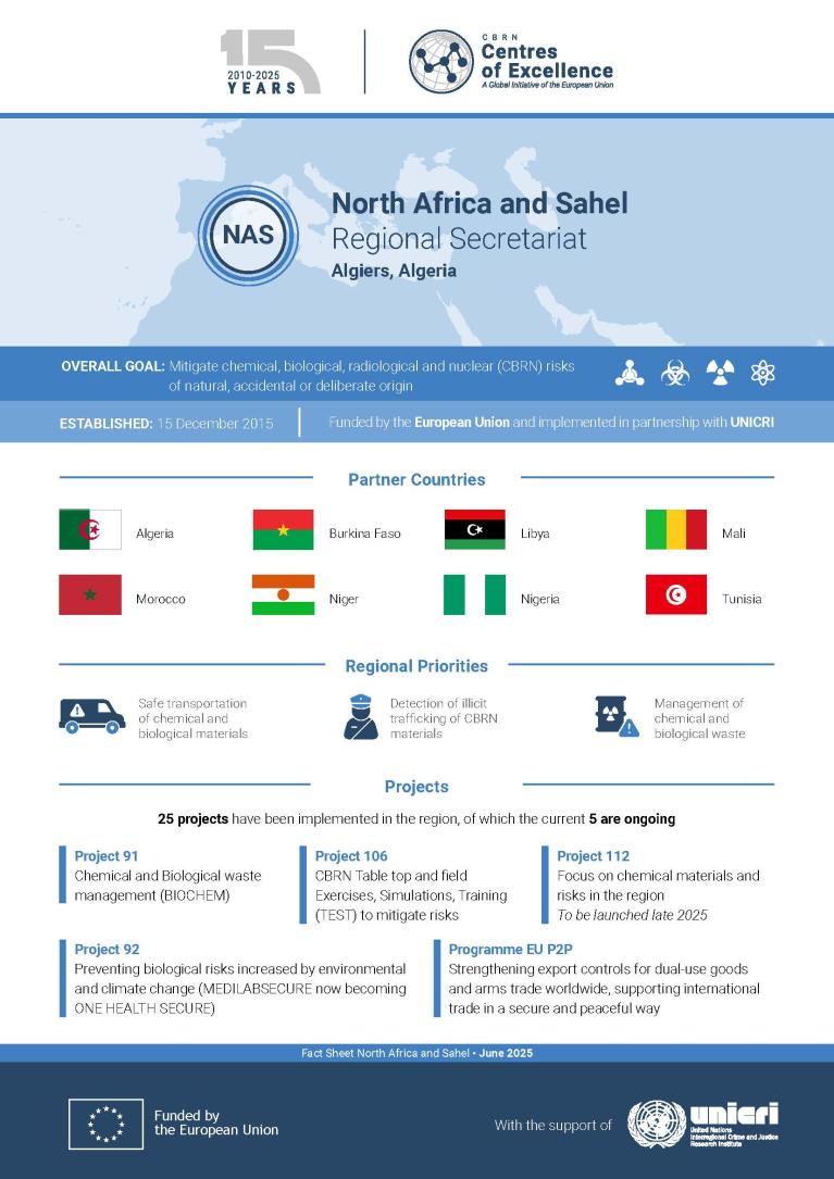 North Africa & Sahel - Regional Factsheet