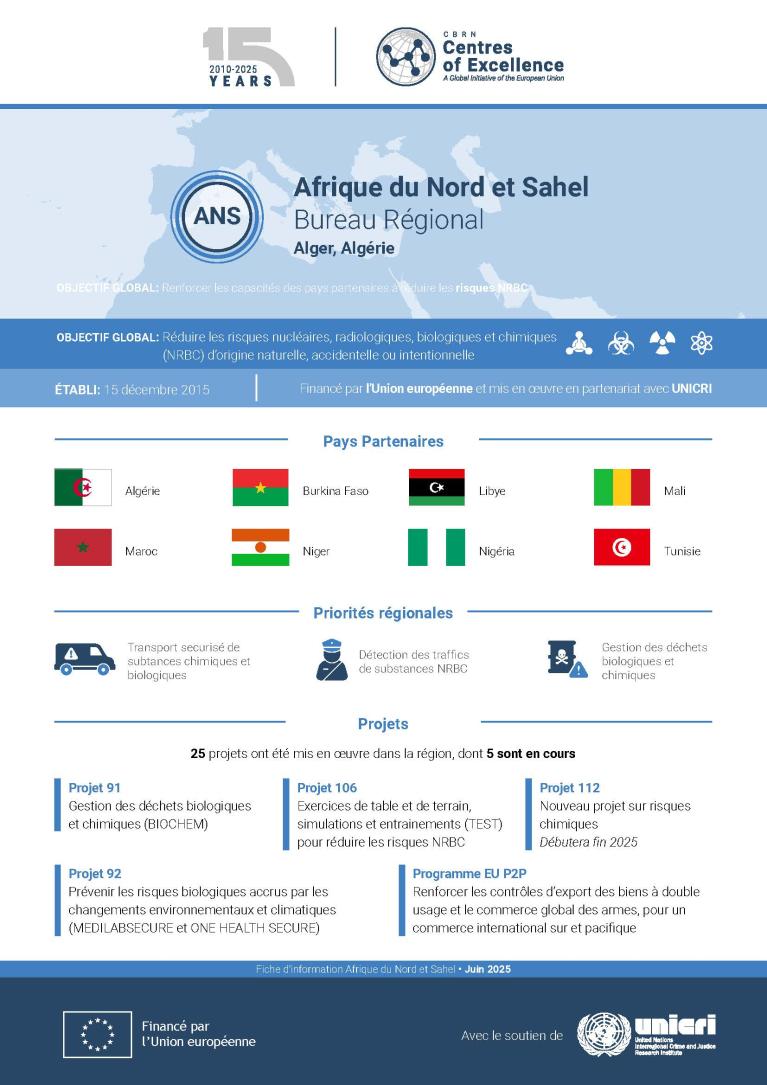 Afrique du Nord et Sahel – Fiche régionale