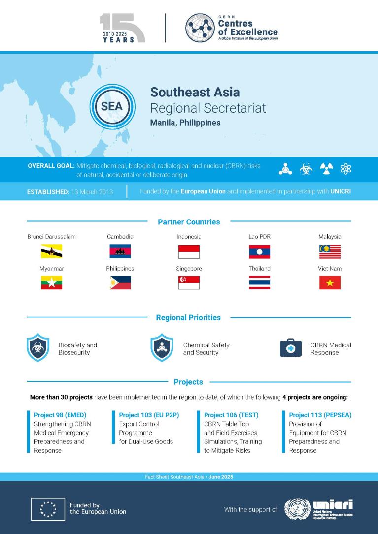 Southeast Asia - Regional Factsheet