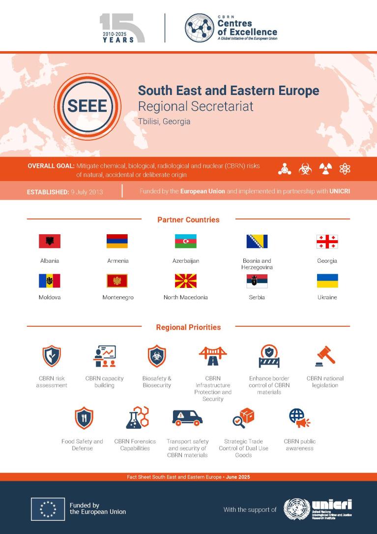 South East & Eastern Europe - Regional Factsheet